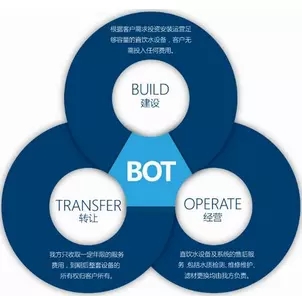 BOT模式与PPP模式到底是啥关系？